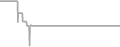 Oceanview Cruise Price History