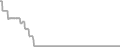 Oceanview Cruise Price History