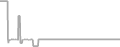 Suite Cruise Price History