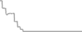 Oceanview Cruise Price History