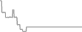 Suite Cruise Price History