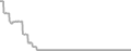 Oceanview Cruise Price History