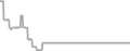 Suite Cruise Price History