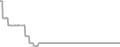 Suite Cruise Price History
