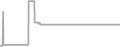 Interior Cruise Price History