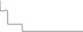 Oceanview Cruise Price History