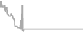 Oceanview cabin price history