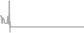 Oceanview cabin price history