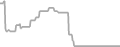 Oceanview Cruise Price History