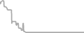 Oceanview Cruise Price History