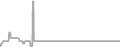 Suite Cruise Price History