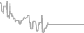 Balcony Cruise Price History