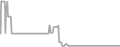 Oceanview Cruise Price History