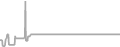 Suite Cruise Price History