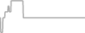 Oceanview Cruise Price History