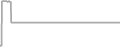 Interior Cruise Price History