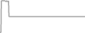 Interior Cruise Price History