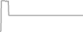 Oceanview Cruise Price History