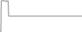 Oceanview Cruise Price History