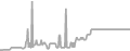 Balcony Cruise Price History
