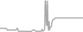 Oceanview Cruise Price History
