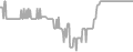 Balcony Cruise Price History