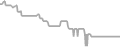 Oceanview Cruise Price History