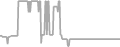 Suite Cruise Price History