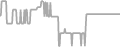 Interior Cruise Price History
