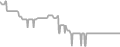 Oceanview Cruise Price History