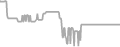 Balcony Cruise Price History