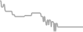 Oceanview Cruise Price History