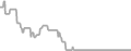 Balcony Cruise Price History
