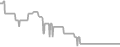 Oceanview Cruise Price History