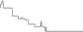 Balcony Cruise Price History