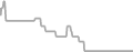 Oceanview Cruise Price History