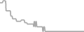 Balcony Cruise Price History