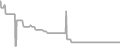 Oceanview Cruise Price History