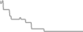 Oceanview Cruise Price History