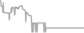 Balcony Cruise Price History