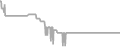 Oceanview Cruise Price History