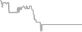 Balcony Cruise Price History