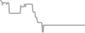 Oceanview Cruise Price History