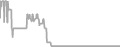 Balcony Cruise Price History