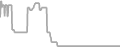 Interior Cruise Price History