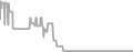 Oceanview Cruise Price History