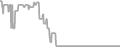 Balcony Cruise Price History