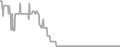 Oceanview Cruise Price History