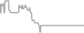 Balcony Cruise Price History