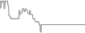 Oceanview Cruise Price History